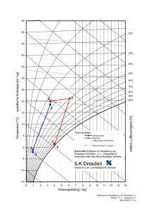 hx-Diagramm für den Weg der Luft
