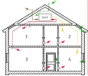 Zu-/Abluftsystem, Wohnungs-Lüftungsgerät, im EFH, Quelle: DIN 1946-6, Bild A.10