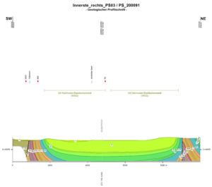 Geologischer Profilschnitt