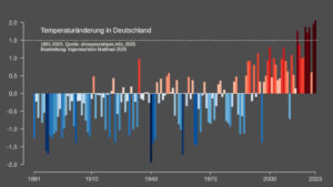 Temperaturentwicklung in Deutschland - 2023
