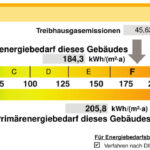 Bandtacho des Energieausweises