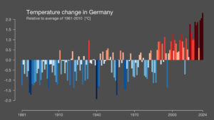 Wärmestreifen Deutschland 1881-2024
